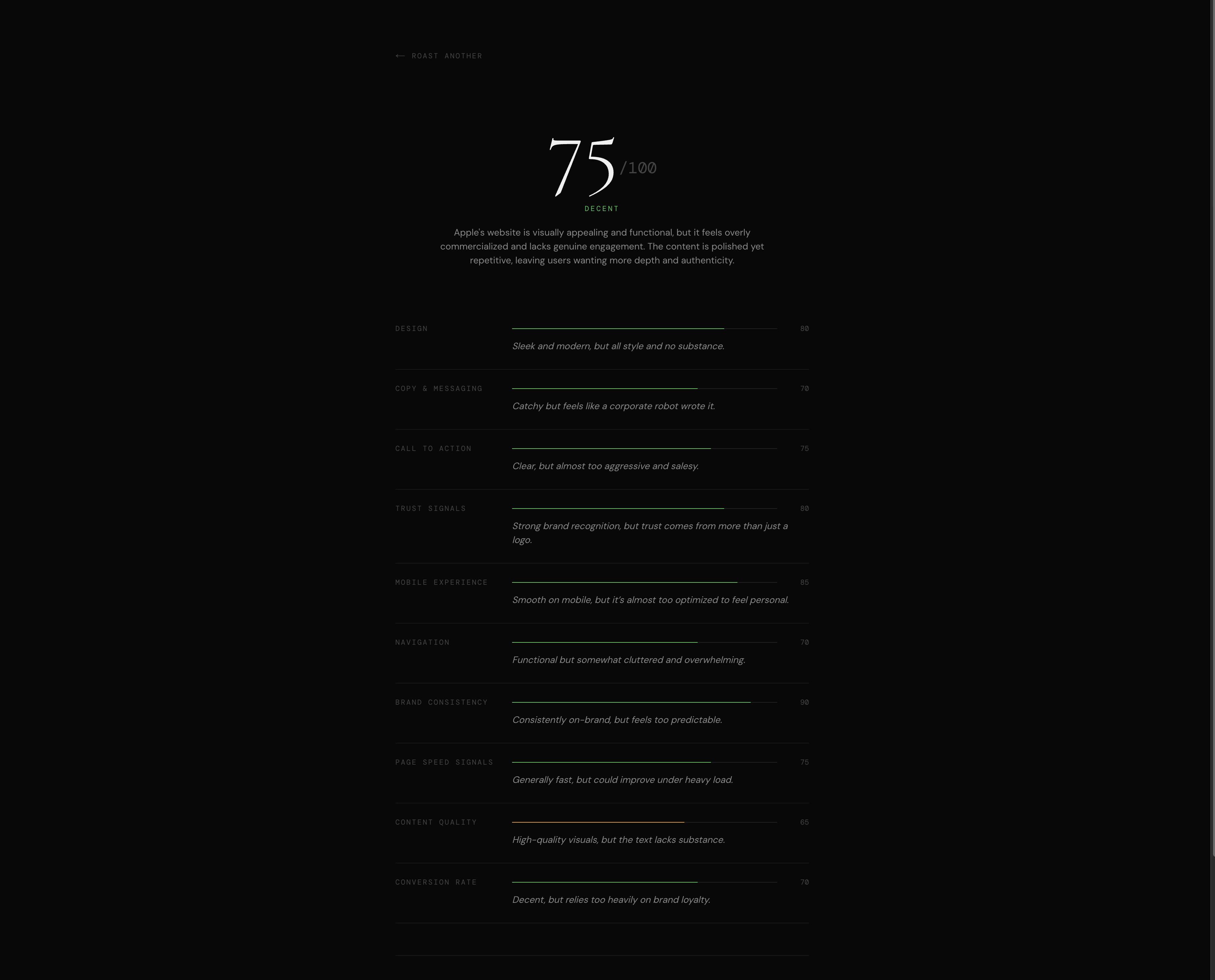 Roast My Website — Results: 75/100 score breakdown across 10 categories