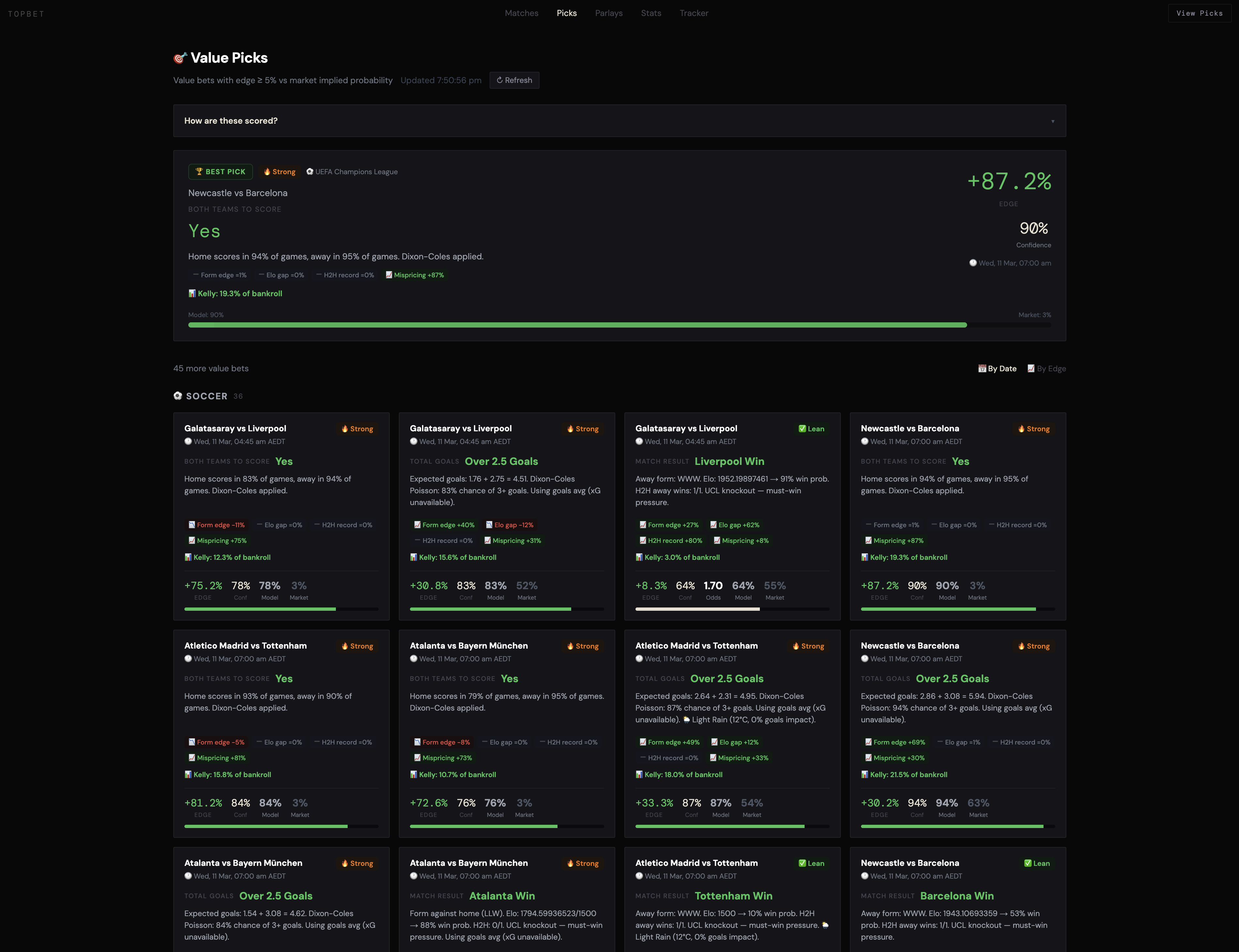 TopBet — Value picks, +87.2% edge on best pick